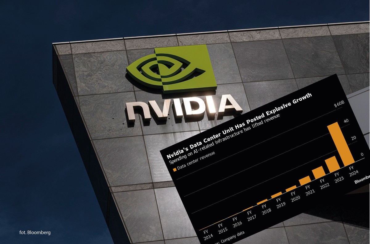 Wyniki spółki Nvidia za czwarty kwartał rozliczeniowy 2023 r.