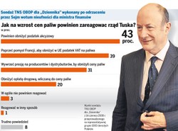 Ujawniamy nową strategię PiS