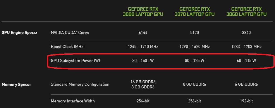 Moc nowych układów graficznych może wynosić od 60W do ponad 150W
