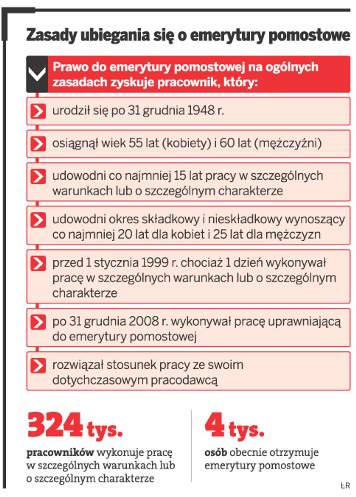 Zasady ubiegania się o emerytury pomostowe