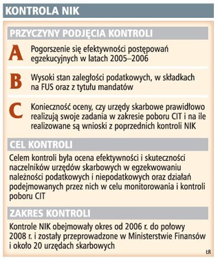 Duże firmy nie muszą obawiać się kontroli z urzędu skarbowego