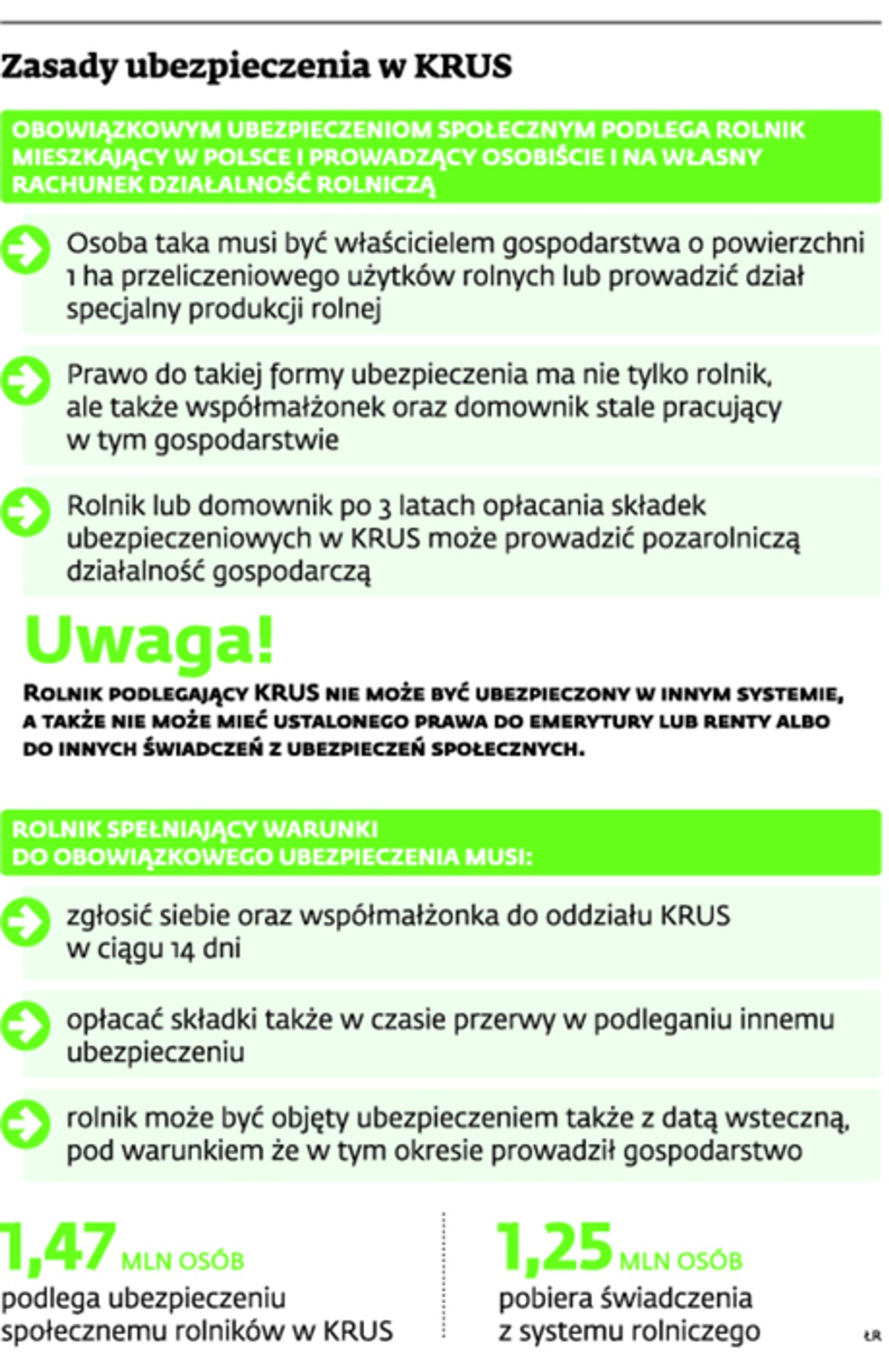 Zasady ubezpieczenia w KRUS