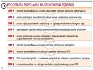 Procedura powołania na stanowisko
      sędziego