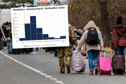 Kim jest typowy uchodźca z Ukrainy i co robi z pieniędzmi w Polsce? Oto odpowiedź