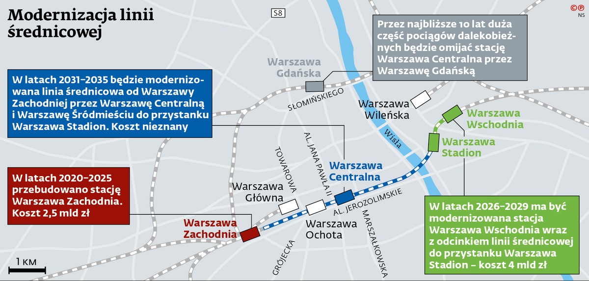 Przebudowa linii średnicowej w Warszawie
