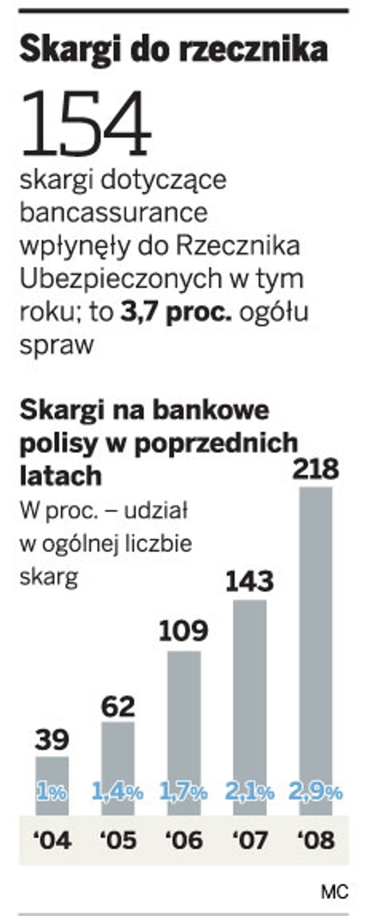 Skargi do rzecznika