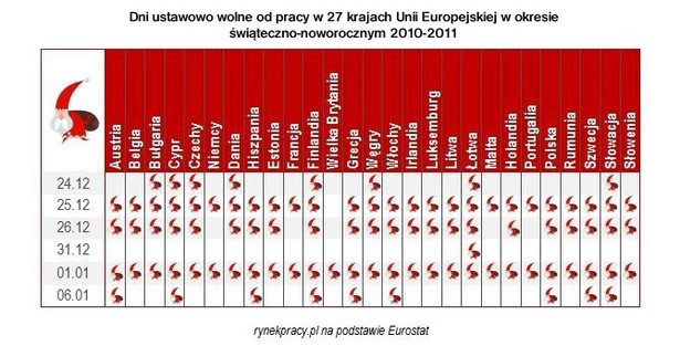 Dni ustawowo wolne od pracy w UE