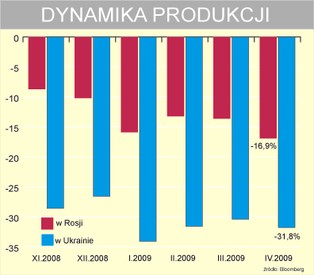Prawdziwy kryzys jest na Wschodzie