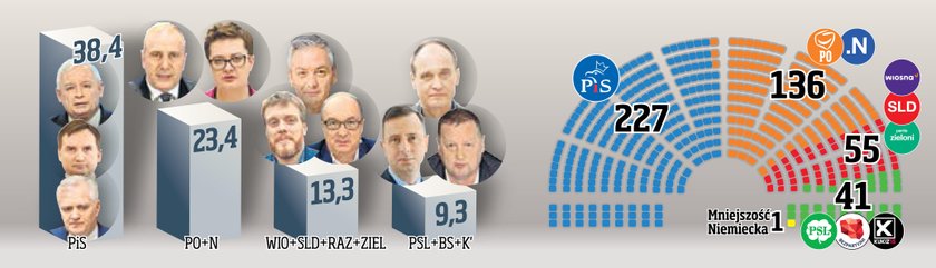 Ten sojusz może zagrozić PiS!