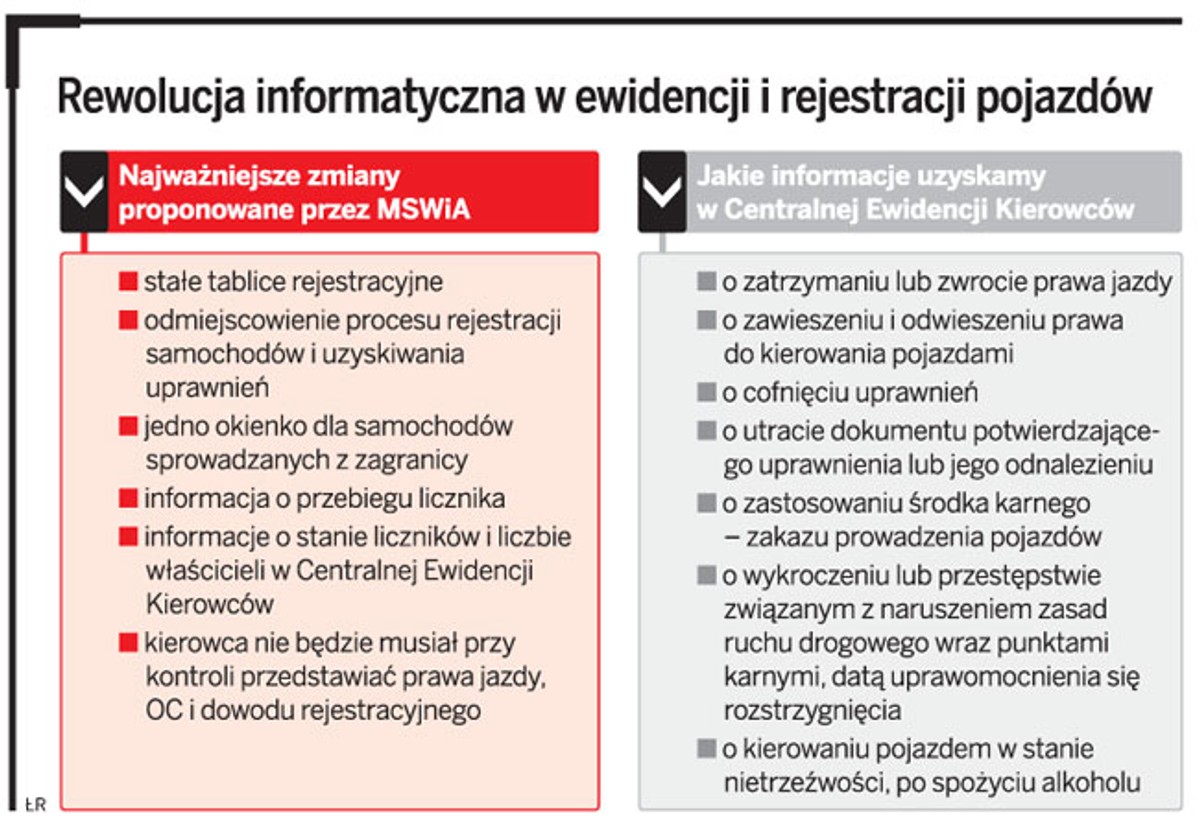 Rewolucja informatyczna w ewidencji i rejestracji pojazdów