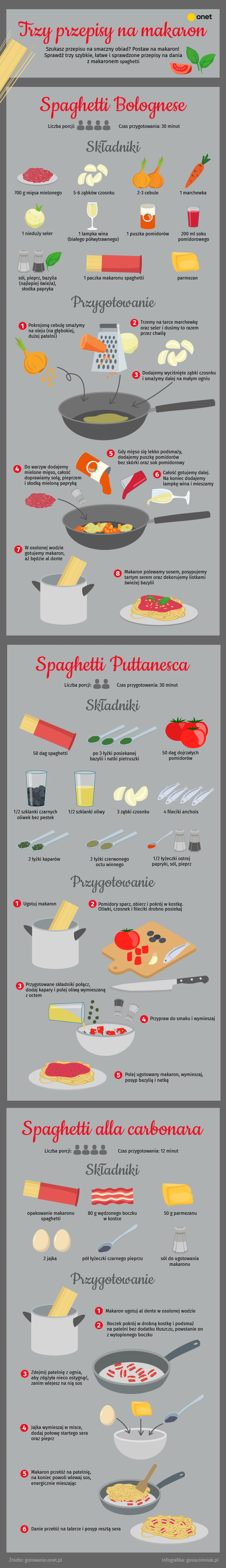 Przepisy na makaron [INFOGRAFIKA]