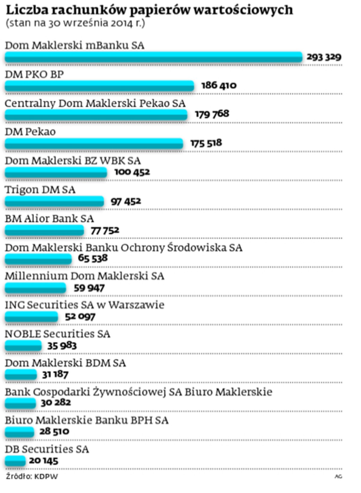 Liczba rachunków papierów wartościowych