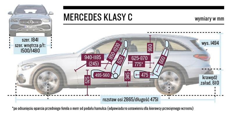 Mercedes klasy C - schemat wymiarów