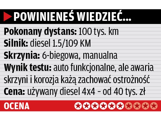 Dacia Duster: trudny egzamin na dystansie 100 000 km