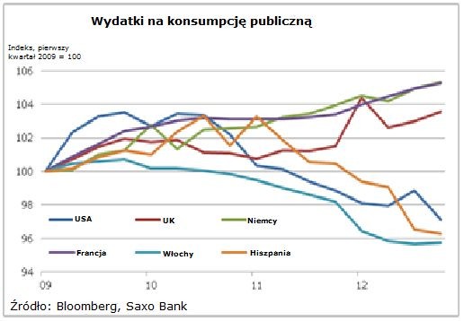 Wydatki na konsumpcję publiczną