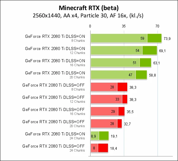 Nvidia GeForce RTX 2080 Ti