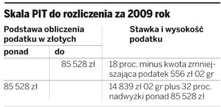 Jak uniknąć błędów w rocznym PIT- radzą izby skarbowe