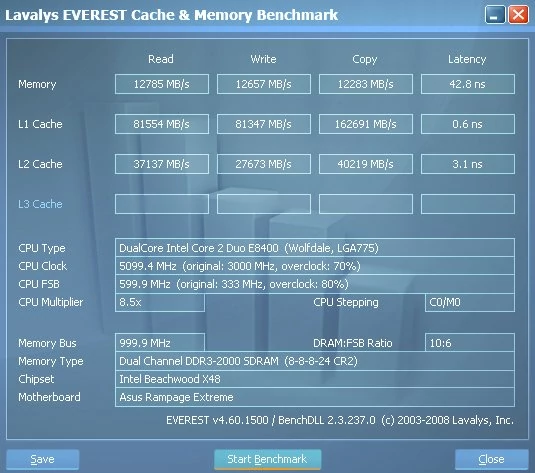 DDR3 2000 MHz uzyskaliśmy na ASUS Rampage Extreme