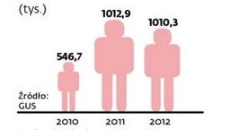 Umowy śmieciowe do kosza: Zobacz, jak rząd zabiera się za walkę z bezrobociem