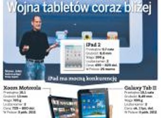 iPad 2: Apple kontra reszta świata