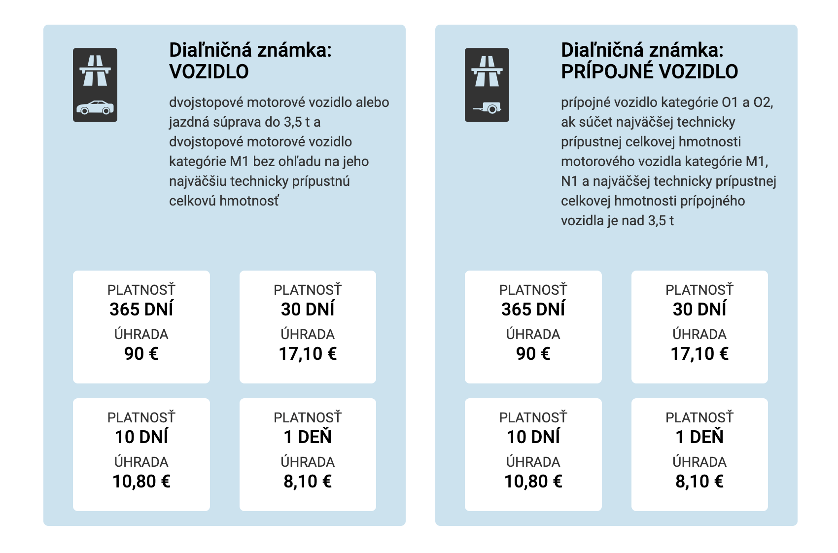 Prehľad platných typov a cien diaľničných známok.