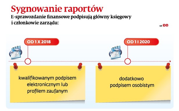 Sygnowanie raportów