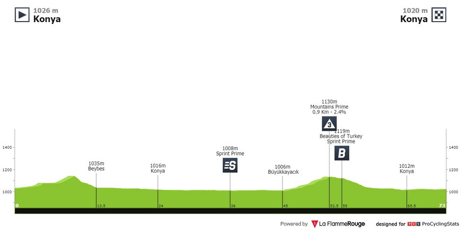 fot. ProCyclingStats