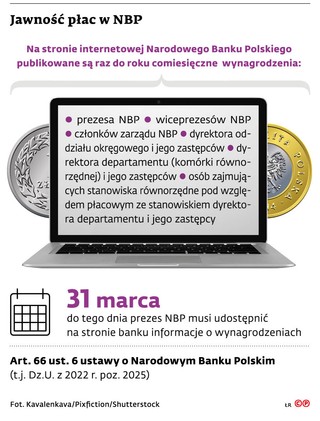Jawność płac w NBP