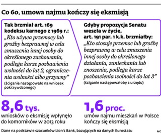 Wyższe kary wobec nieuczciwych właścicieli: Senat zmienia pomysł na czyścicieli kamienic