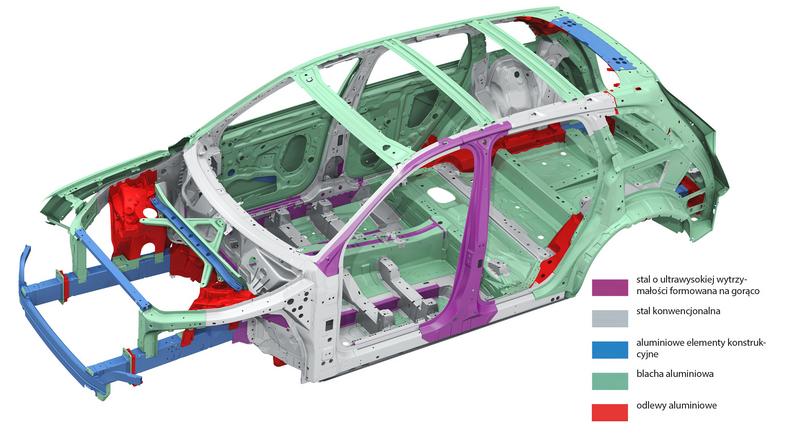 Audi Q7 struktura karoserii