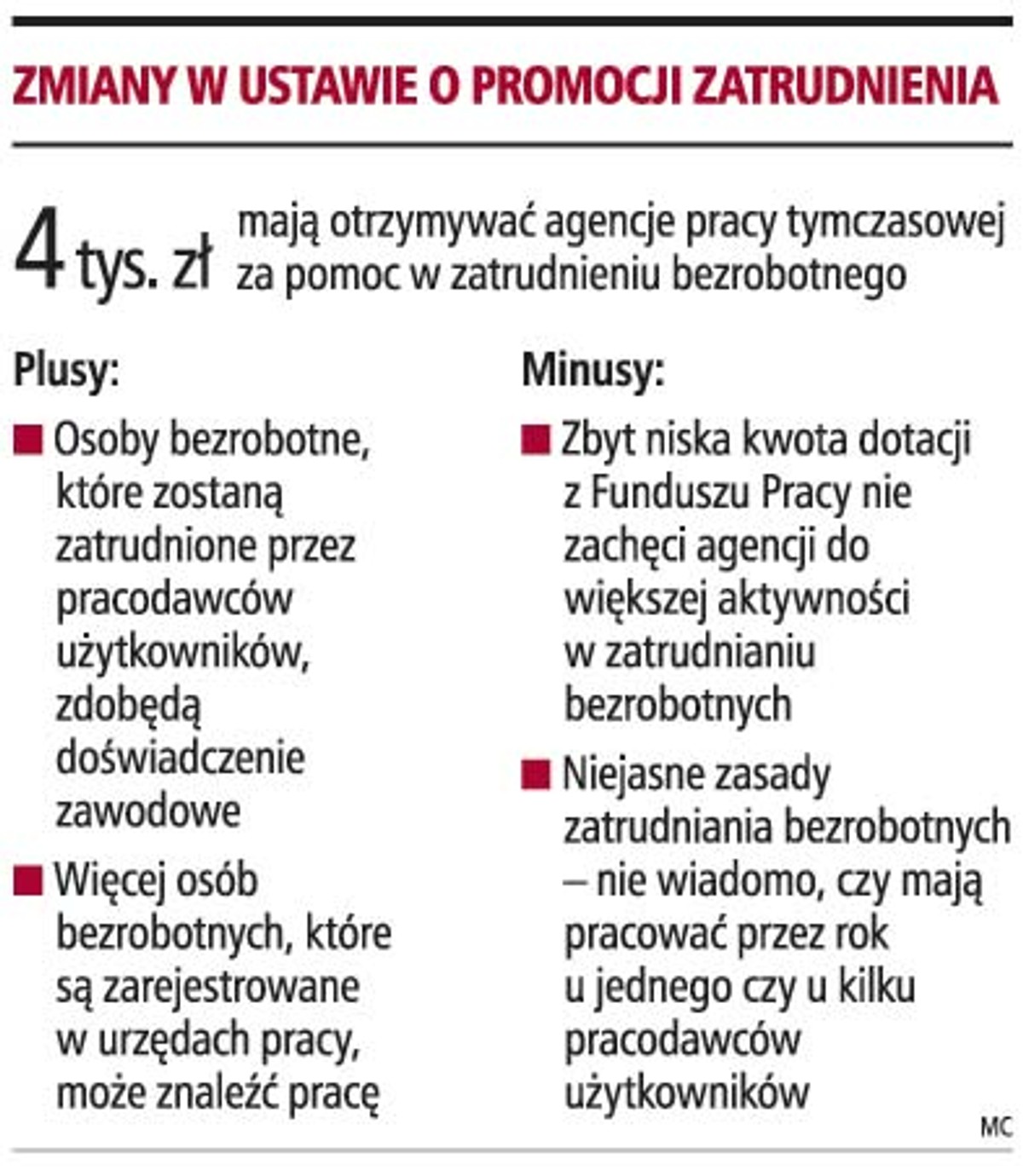Zmiany w ustawie o promocji zatrudnienia