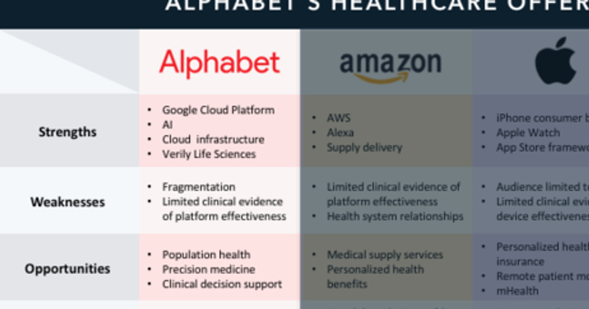 Verily is linking up with new health system partners to enhance