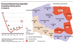 Rynek pracy: najgorszy marzec od pięciu lat