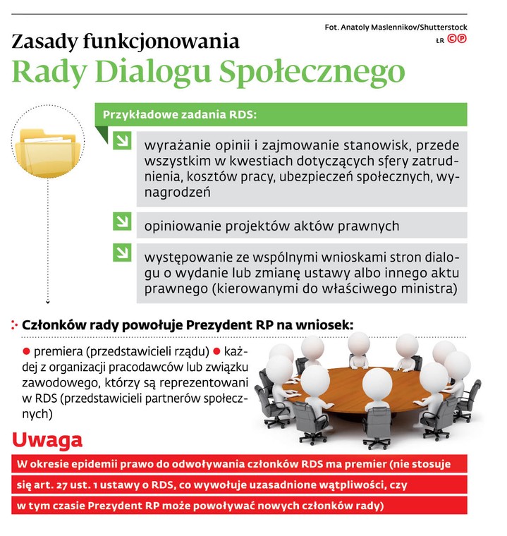 Zasady funkcjonowania Rady Dialogu Społecznego