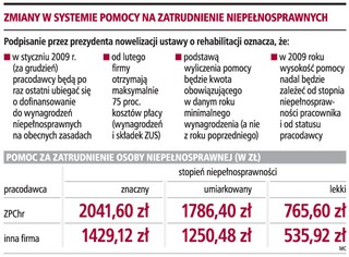 PFRON wypłaci pomoc za grudzień na starych zasadach
