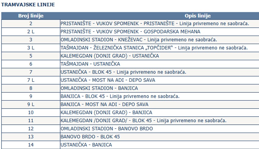 Tramvajske linije u Beogradu: Zvanični sajt GSP