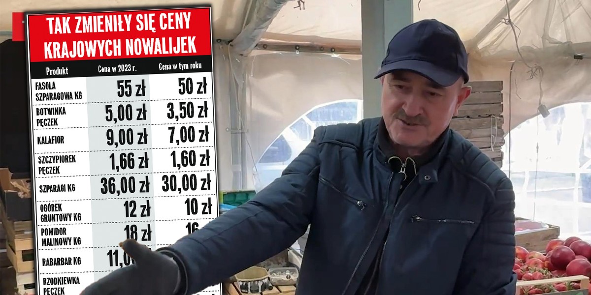 Ceny nowalijek są wysokie. Okazuje się jednak, że są niższe niż przed rokiem. 