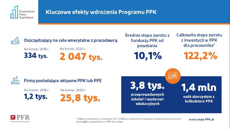 PPK Kluczowe efekty wdrożenia