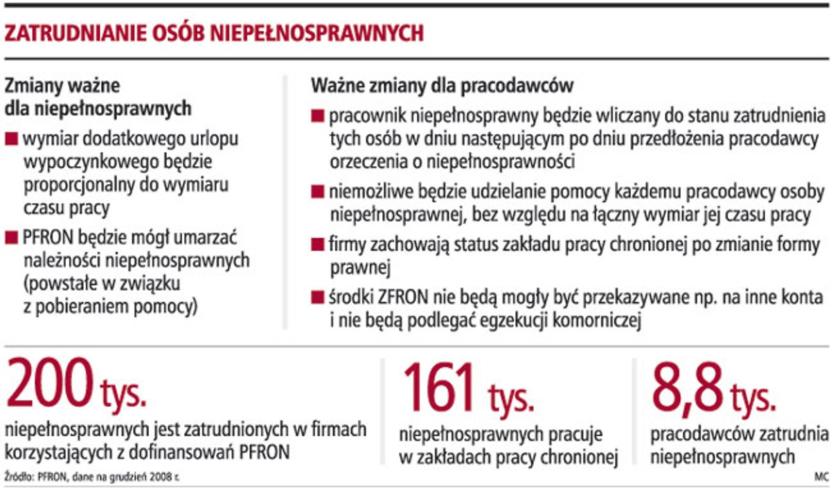 Tyle urlopu ile pracy