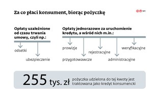 Chcesz spłacić kredyt przed czasem? Sąd orzeka na twoją korzyść