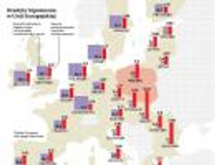 Kredyty hipoteczne w Polsce i Europie: porównaj marże i oprocentowanie