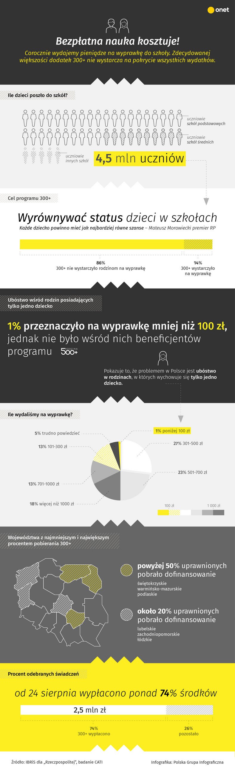 Polska szkoła [INFOGRAFIKA]