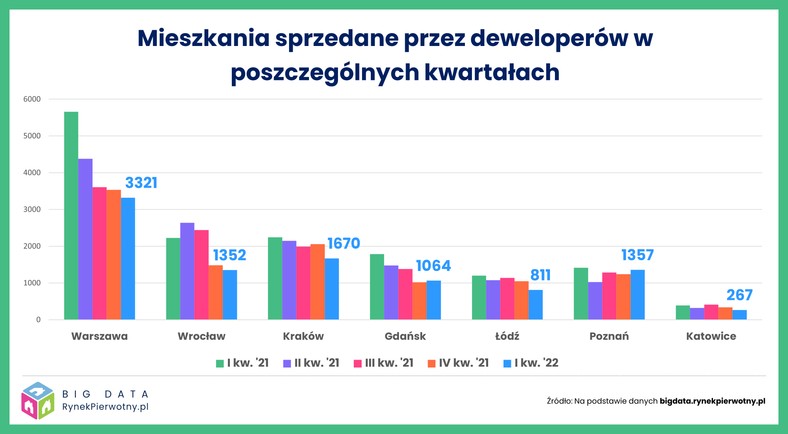 Sytuacja na rynku nieruchomości - marzec 2021