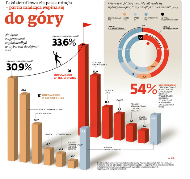 Rząd bez PiS? Centrolew staje się faktem, a wybory ryzykiem [OPINIA]