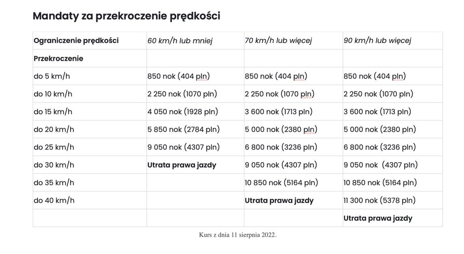 kieruneknorwegia.pl