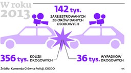 Samochodowe kamerki w oparach absurdu. Chcesz wykorzystać nagranie? Złamiesz prawo