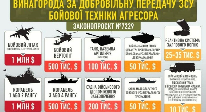 A poster from the Ukrainian Parliament showing the rewards available for handing in Russian equipment