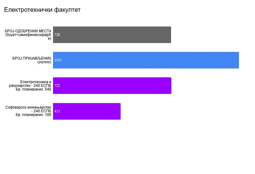 Elektrotehnika, kvote