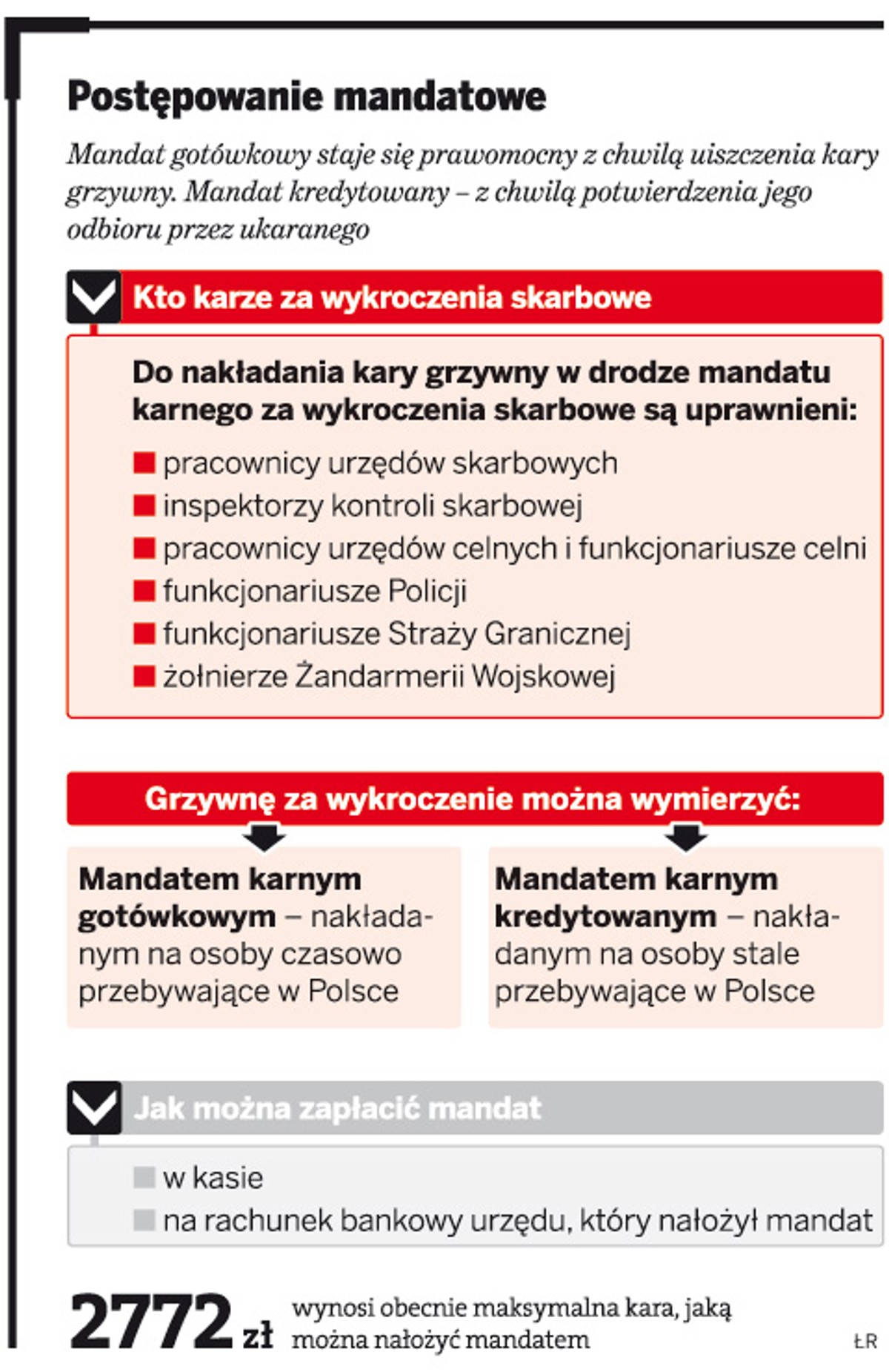 Postępowanie mandatowe