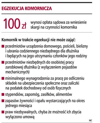 Dłużnik może bronić się przed działaniem komornika